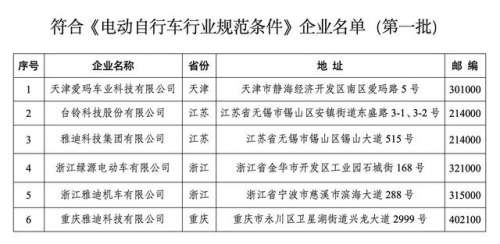 電動(dòng)車(chē)排名前十名風(fēng)云變幻，綠源勇奪前三展實(shí)力