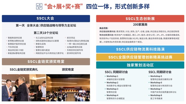 SSCL供應(yīng)鏈物流創(chuàng)新博覽會暨上海國際物流節(jié)將于2025.5月在滬舉辦