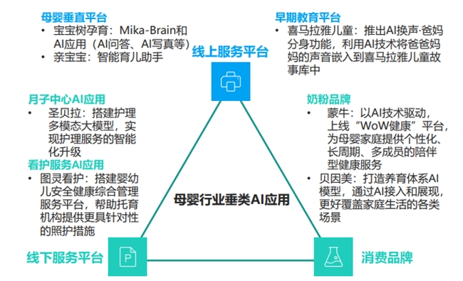 寶寶樹領(lǐng)跑母嬰市場，以全生命周期服務(wù)引領(lǐng)行業(yè)新風(fēng)尚