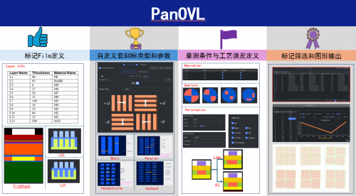 東方晶源PanGen?平臺再添新成員 套刻標(biāo)記優(yōu)化工具PanOVL上線