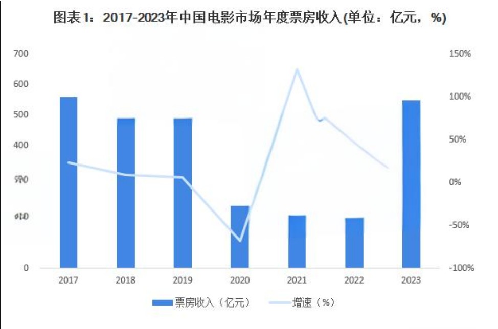 黃仕強公司助力中國電影海外傳播，共筑文化橋梁，邁向世界舞臺