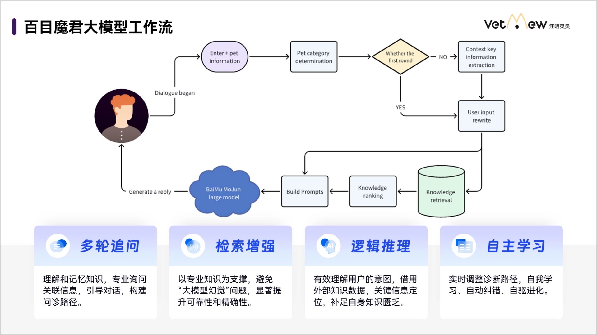 汪喵靈靈發(fā)布AI大模型“百目魔君”，拓寬寵物智診邊界