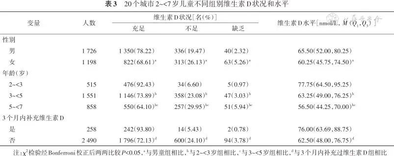 首發(fā)！菲鵬生物推出 VD 全血雙試劑解決方案