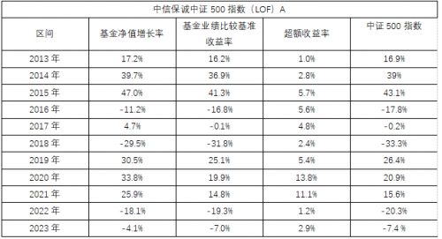 連續(xù)11年跑贏對標(biāo)指數(shù)，這只指數(shù)基金是如何做到的？